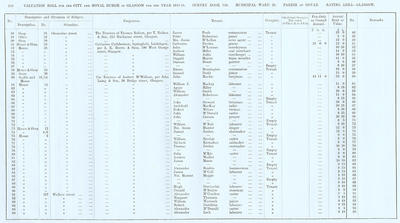 VR 1913-14, Ward 20, p118