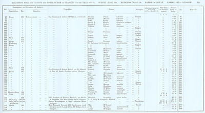 VR 1913-14, Ward 20, p119