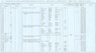 VR 1913-14, Ward 20, p120