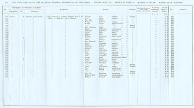 VR 1913-14, Ward 20, p122