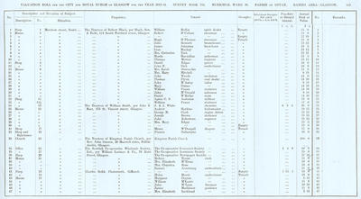 VR 1913-14, Ward 20, p123