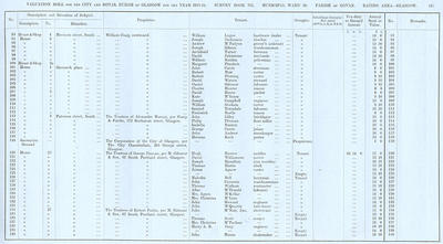 VR 1913-14, Ward 20, p125