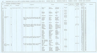 VR 1913-14, Ward 20, p126
