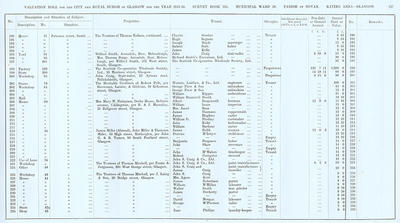 VR 1913-14, Ward 20, p127