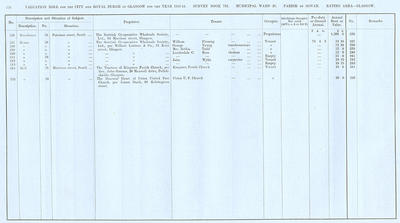 VR 1913-14, Ward 20, p128