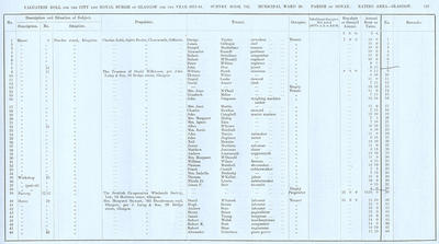 VR 1913-14, Ward 20, p129