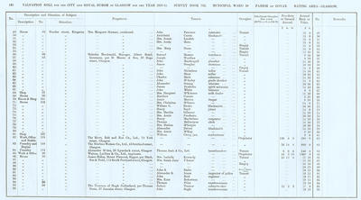 VR 1913-14, Ward 20, p130