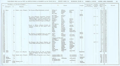 VR 1913-14, Ward 20, p131
