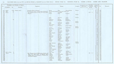 VR 1913-14, Ward 20, p132