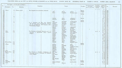 VR 1913-14, Ward 20, p133