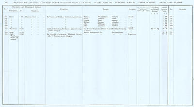 VR 1913-14, Ward 20, p134