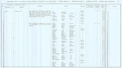 VR 1913-14, Ward 20, p135