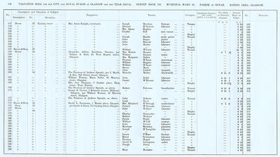 VR 1913-14, Ward 20, p138