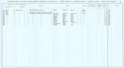 VR 1913-14, Ward 20, p139