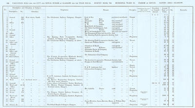 VR 1913-14, Ward 20, p140