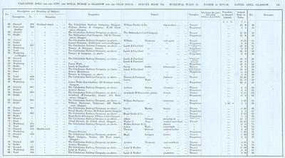 VR 1913-14, Ward 20, p141