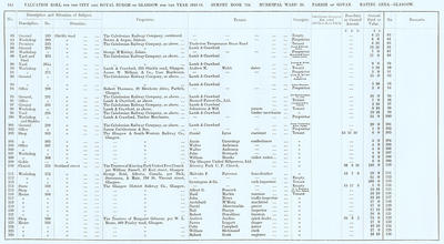 VR 1913-14, Ward 20, p142