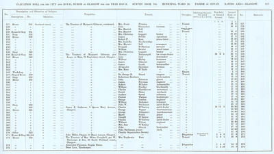 VR 1913-14, Ward 20, p143