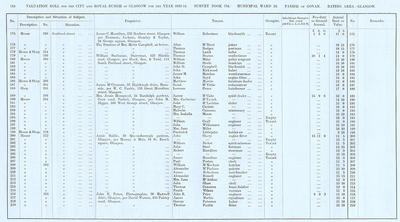 VR 1913-14, Ward 20, p144
