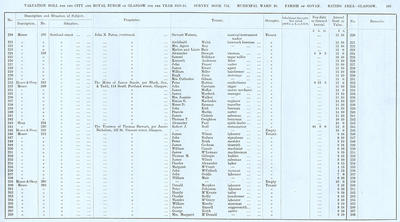 VR 1913-14, Ward 20, p145