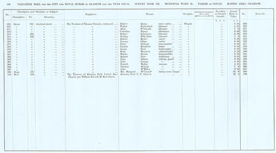 VR 1913-14, Ward 20, p146