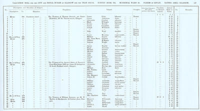 VR 1913-14, Ward 20, p147