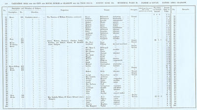VR 1913-14, Ward 20, p148