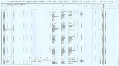 VR 1913-14, Ward 20, p149