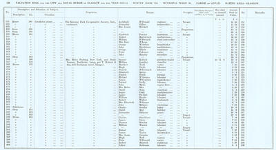 VR 1913-14, Ward 20, p150