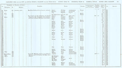 VR 1913-14, Ward 20, p151