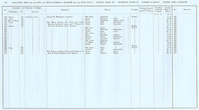 VR 1913-14, Ward 20, p152