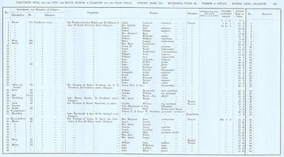 VR 1913-14, Ward 20, p153