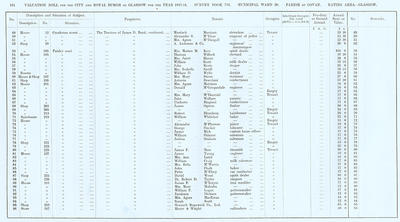 VR 1913-14, Ward 20, p154