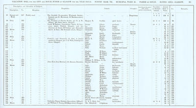 VR 1913-14, Ward 20, p155