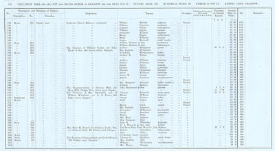 VR 1913-14, Ward 20, p156