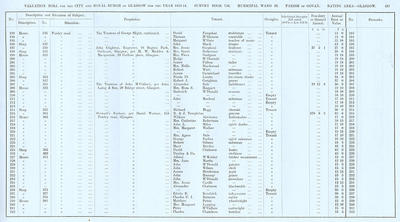 VR 1913-14, Ward 20, p157