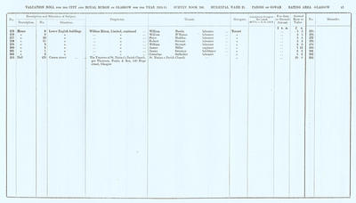 VR 1913-14, Ward 21, p013