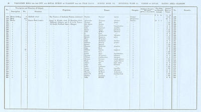 VR 1913-14, Ward 21, p038