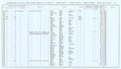 VR 1913-14, Ward 21, p041