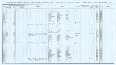 VR 1913-14, Ward 21, p047