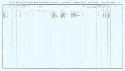 VR 1913-14, Ward 21, p049