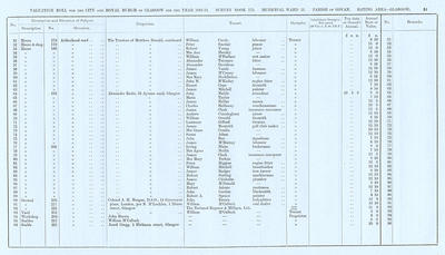 VR 1913-14, Ward 21, p051