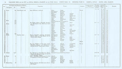 VR 1913-14, Ward 21, p072