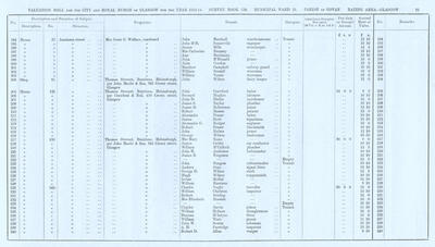 VR 1913-14, Ward 21, p075