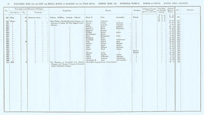 VR 1913-14, Ward 21, p076