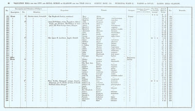 VR 1913-14, Ward 21, p080