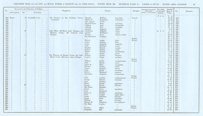 VR 1913-14, Ward 21, p087