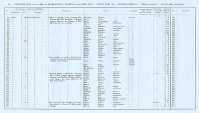 VR 1913-14, Ward 21, p094