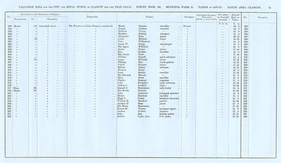 VR 1913-14, Ward 21, p095