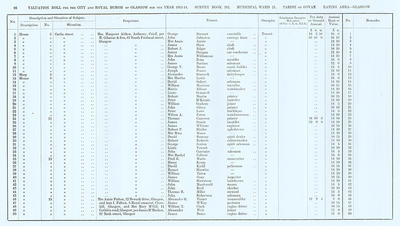 VR 1913-14, Ward 21, p096